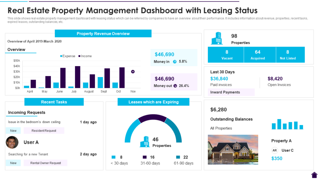Real Estate Dashboard